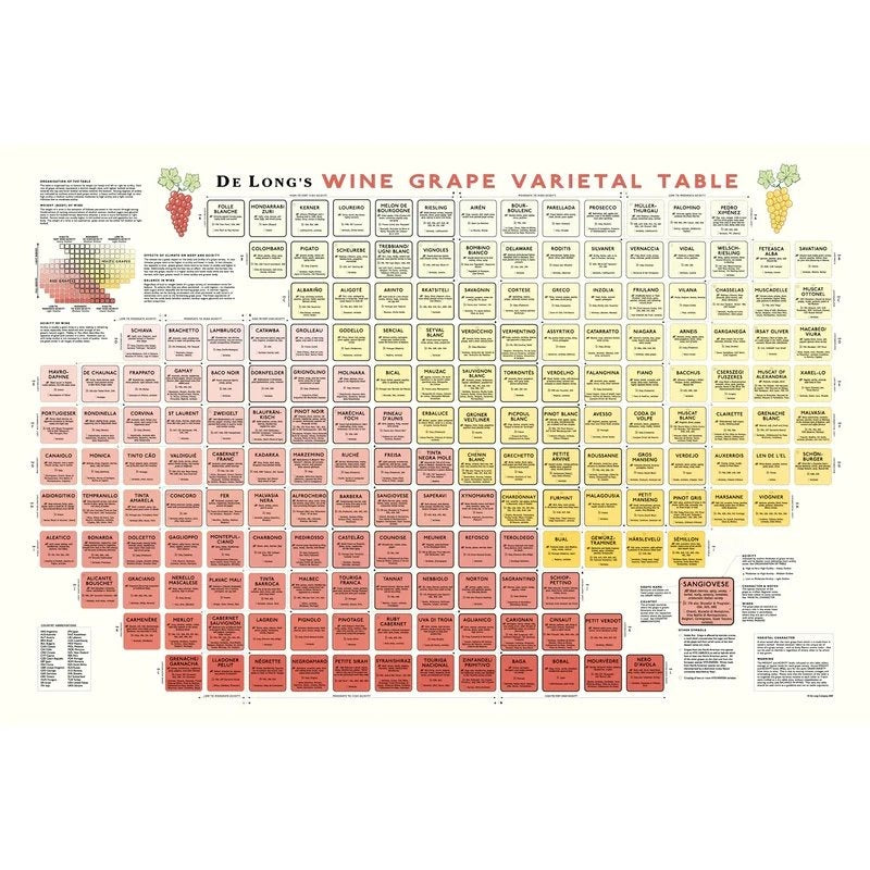 DeLong’sWineGrapeVarietalTable/Chart